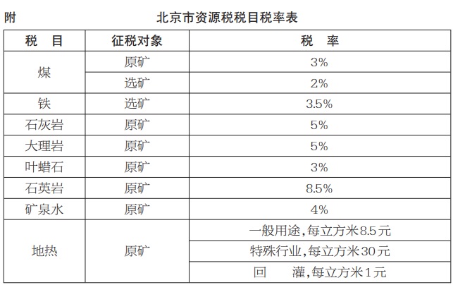 北京市资源税税目税率表.jpg