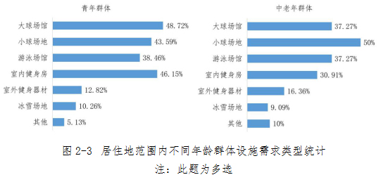北京市体育设施专项规划完美体育(2018年—2035年)(图3)