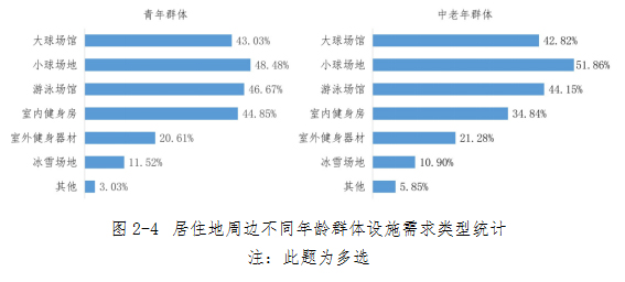 北京市体育设施专项规划完美体育(2018年—2035年)(图4)