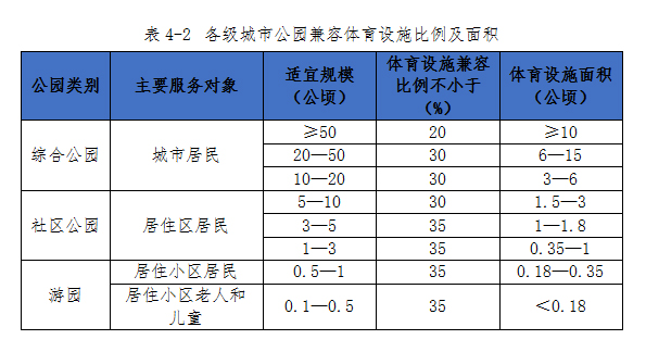 北京市体育设施专项规划完美体育(2018年—2035年)(图9)