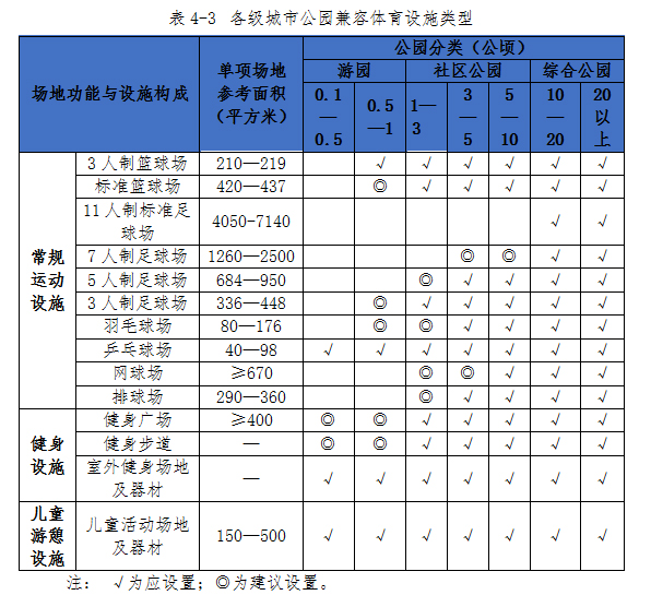 北京市体育设施专项规划完美体育(2018年—2035年)(图10)