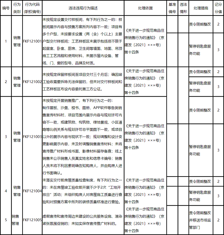 记分标准