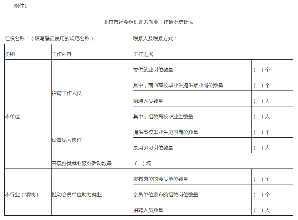 附件1：北京市社会组织助力就业工作情况统计表