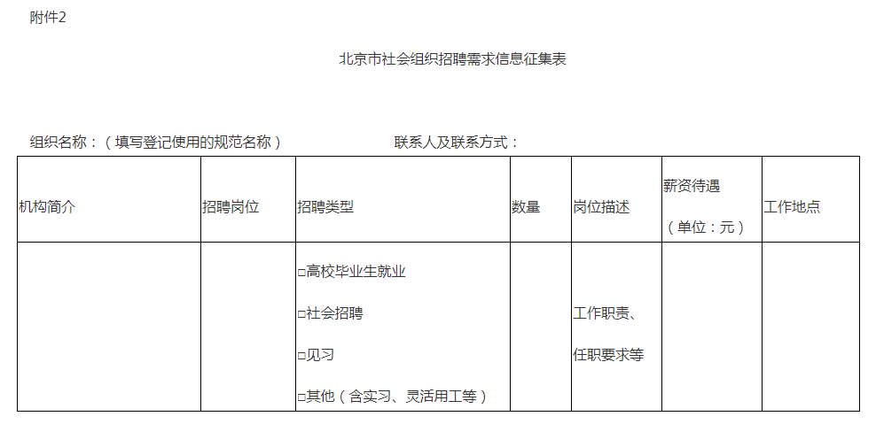 附件2：北京市社會組織招聘需求資訊徵集表