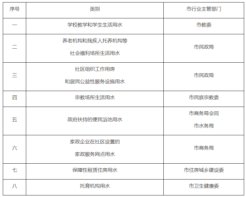 执行居民生活用水价格的非居民用户