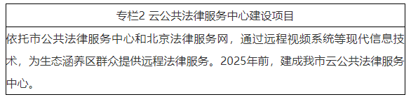 云公共法律服務(wù)中心建設(shè)項(xiàng)目