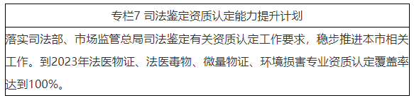 司法鑒定資質(zhì)認(rèn)定能力提升計(jì)劃