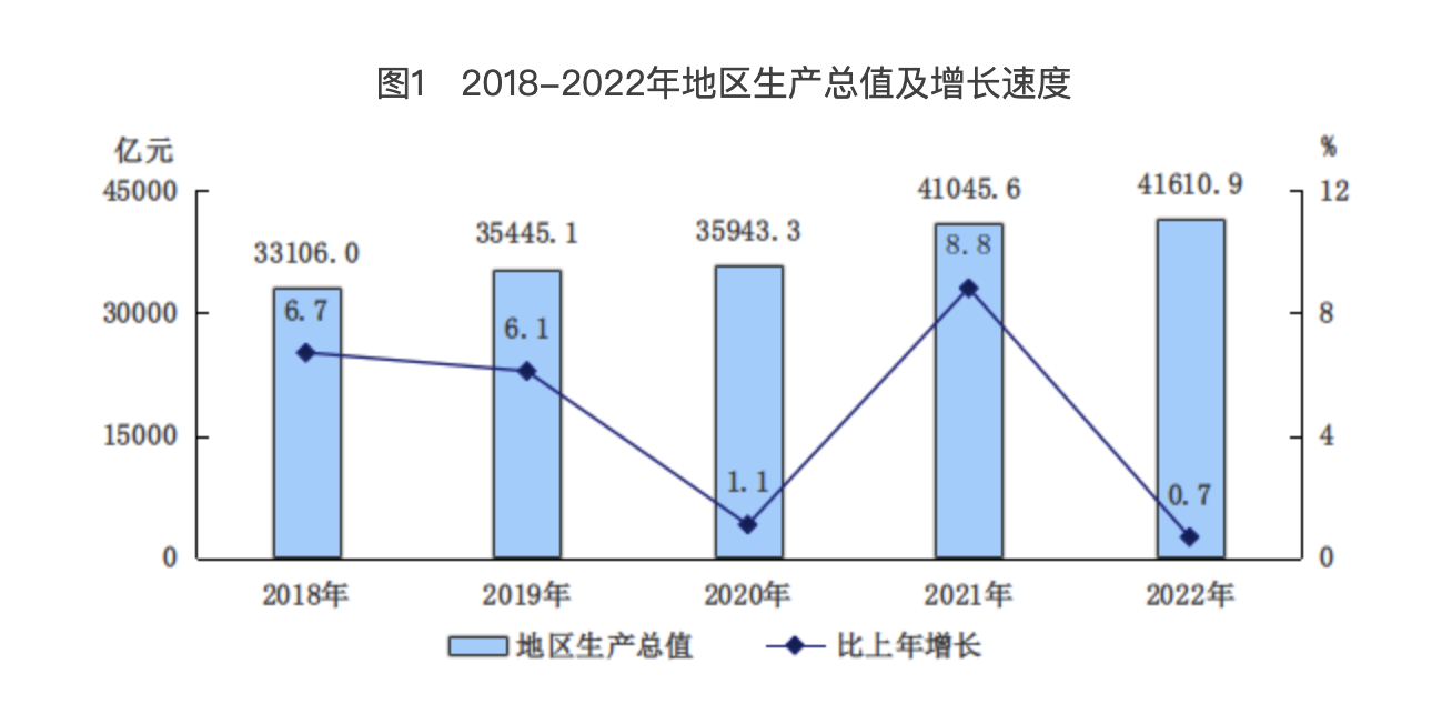 ͼ12018-2022ֵٶ