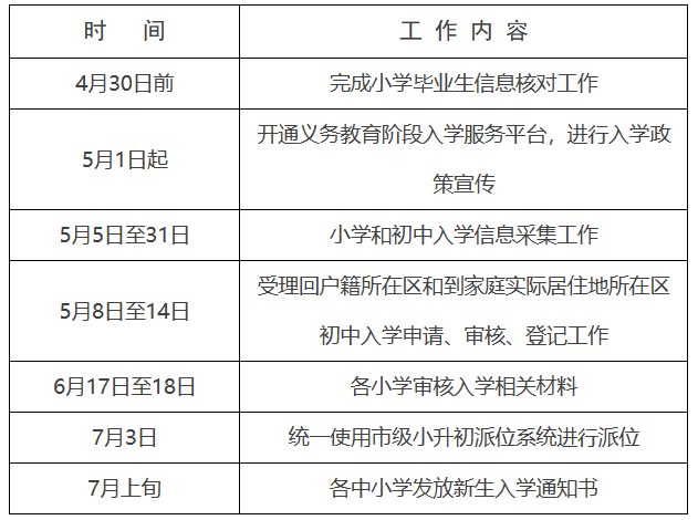 東城區2023年義務教育階段入學工作時間表