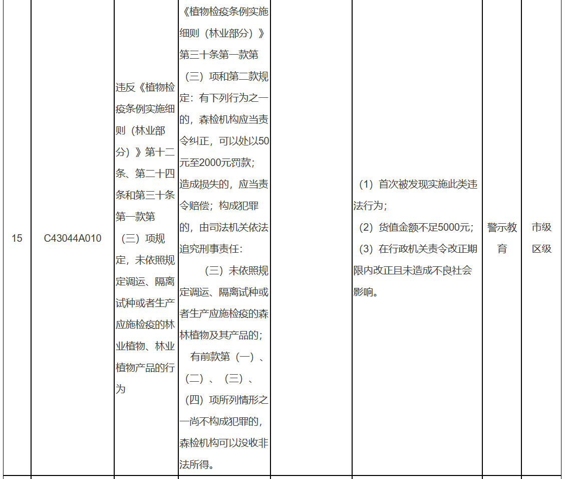 北京市園林綠化輕微違法和初次違法不予處罰事項清單