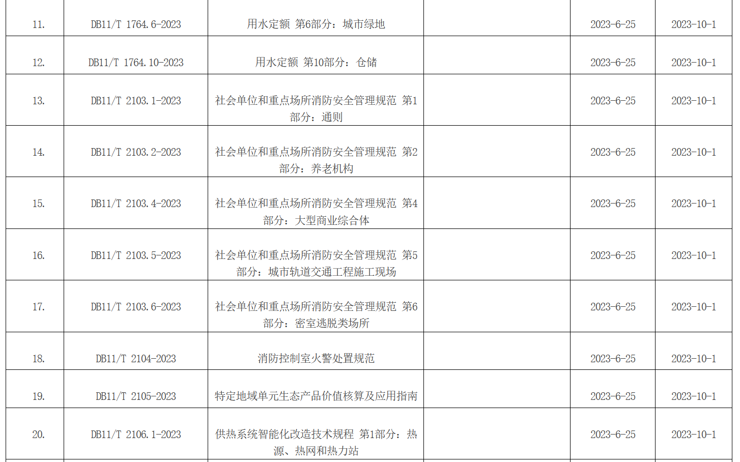 北京市地方標準目錄2023年標字第7號（總第325號)