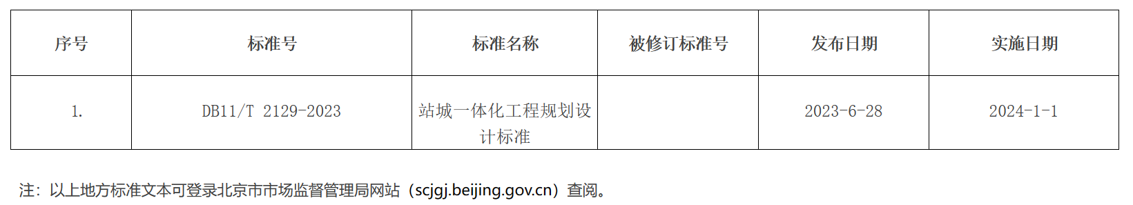 北京市地方標準目錄2023年標字第9號（總第327號）