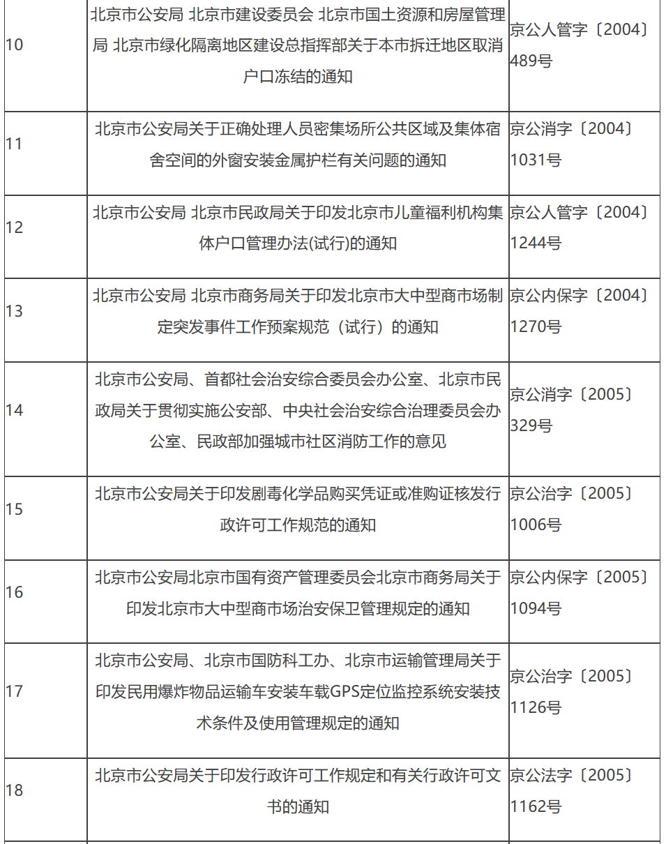 決定保留的行政規範性文件目錄 決定保留的行政規範性文件目錄