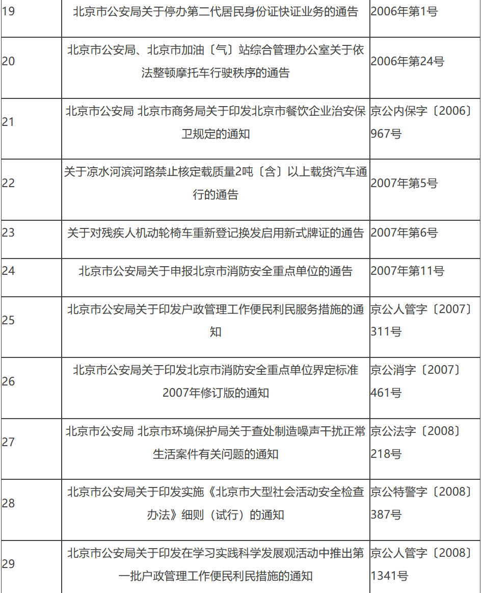 決定保留的行政規範性文件目錄 決定保留的行政規範性文件目錄