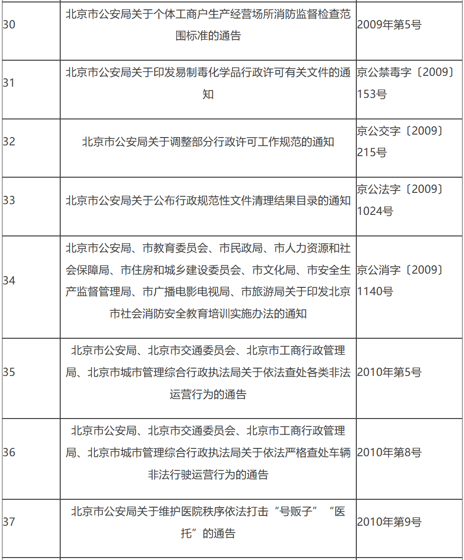 決定保留的行政規範性文件目錄 決定保留的行政規範性文件目錄