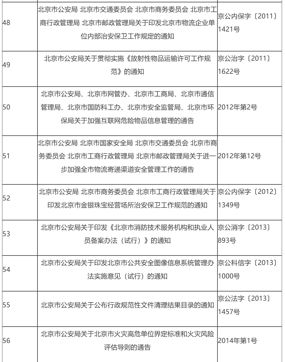 決定保留的行政規範性文件目錄 決定保留的行政規範性文件目錄