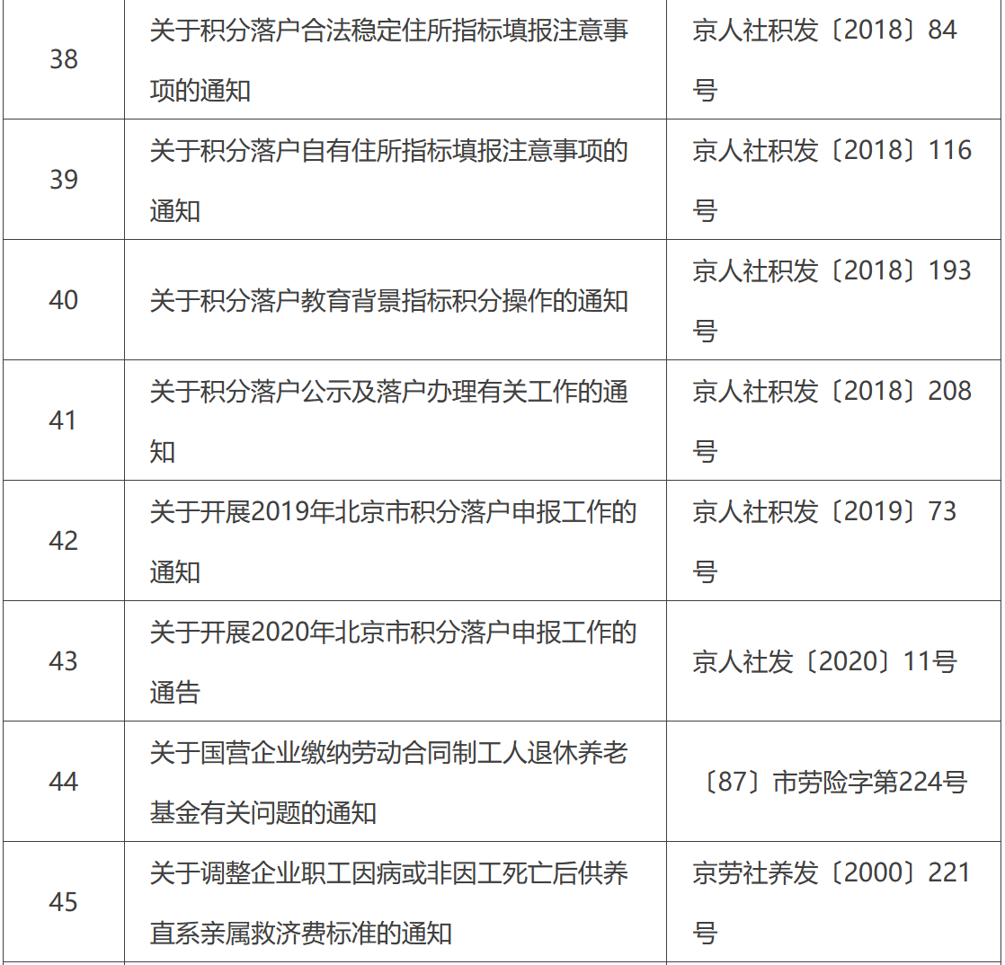 北京市人力資源和社會保障局宣佈廢止失效的文件目錄