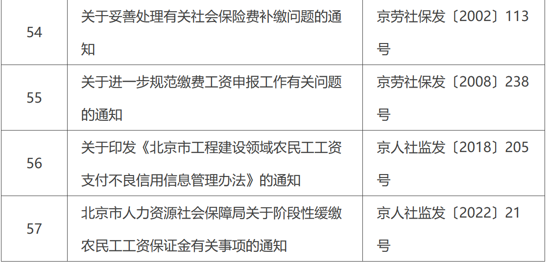北京市人力資源和社會保障局宣佈廢止失效的文件目錄