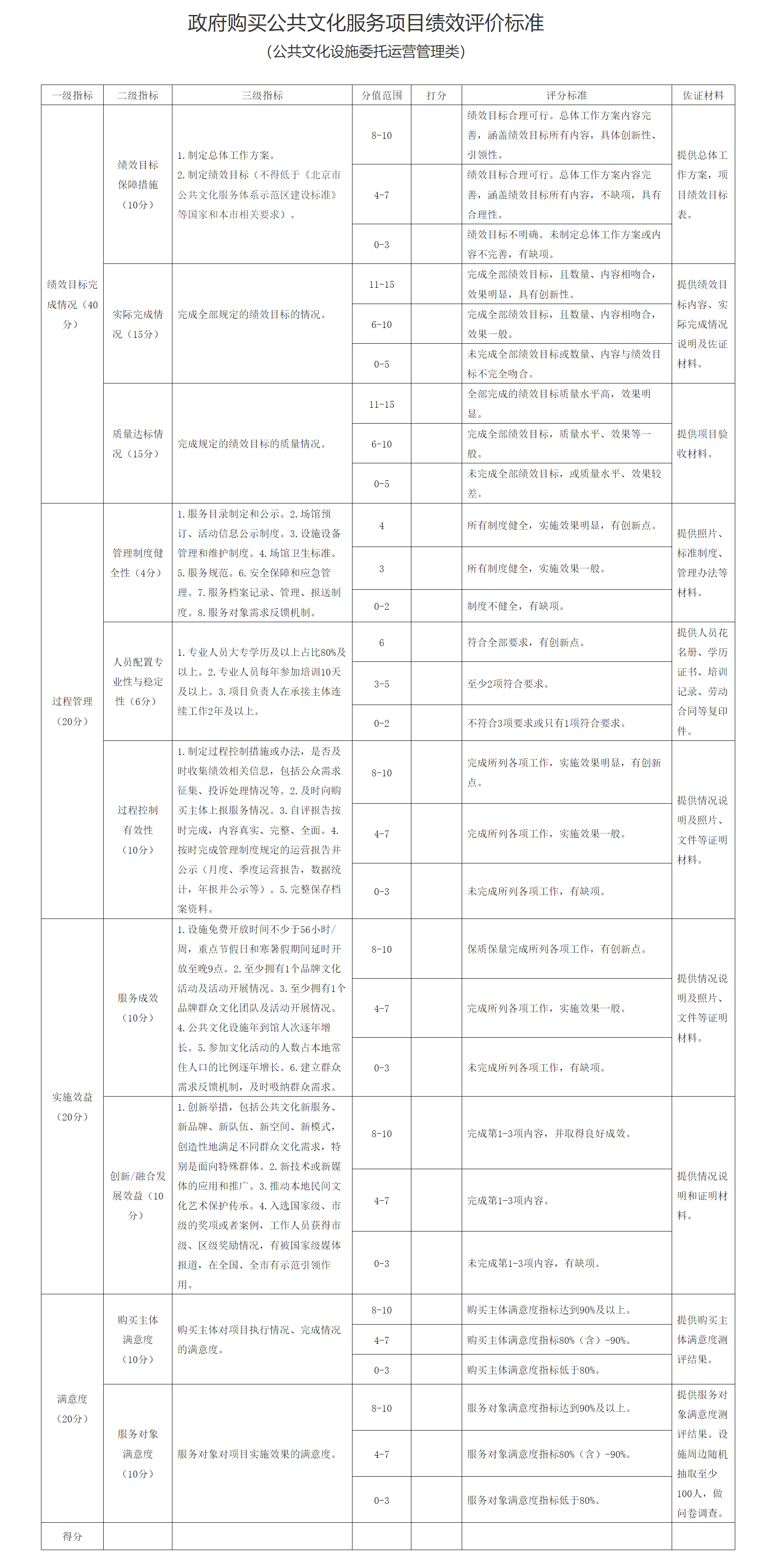 政府購買公共文化服務項目績效評價標準