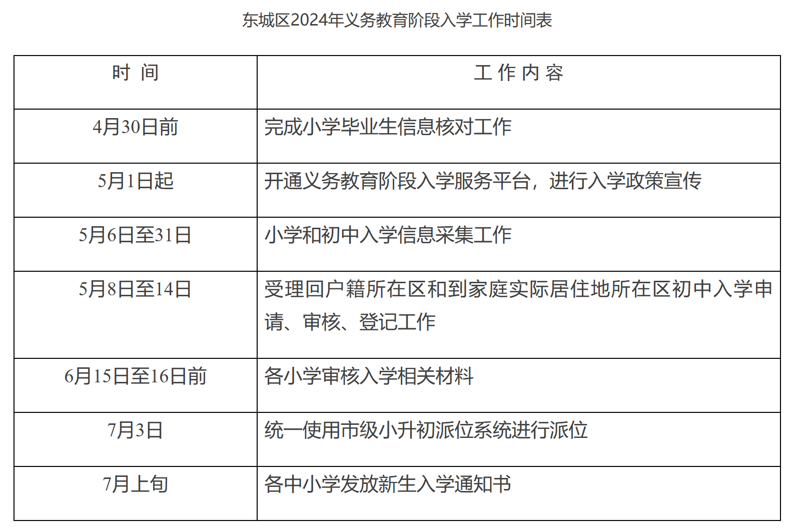 附件：東城區2024年義務教育階段入學工作時間表