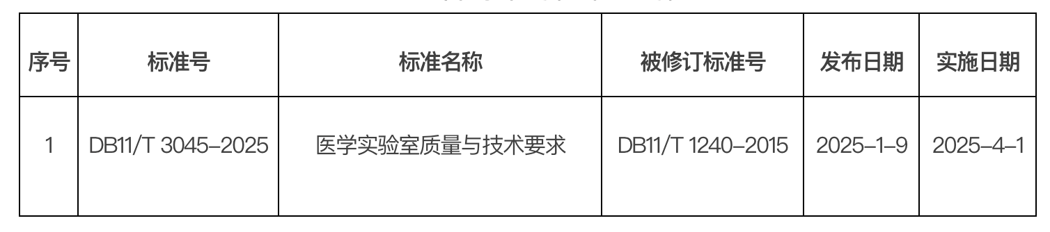 批准發佈的北京市地方標準目錄  2025年標字第1號(總第359號)
