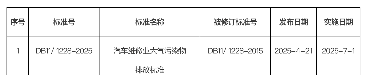 批准發佈的北京市地方標準目錄  2025年標字第5號（總第363號）