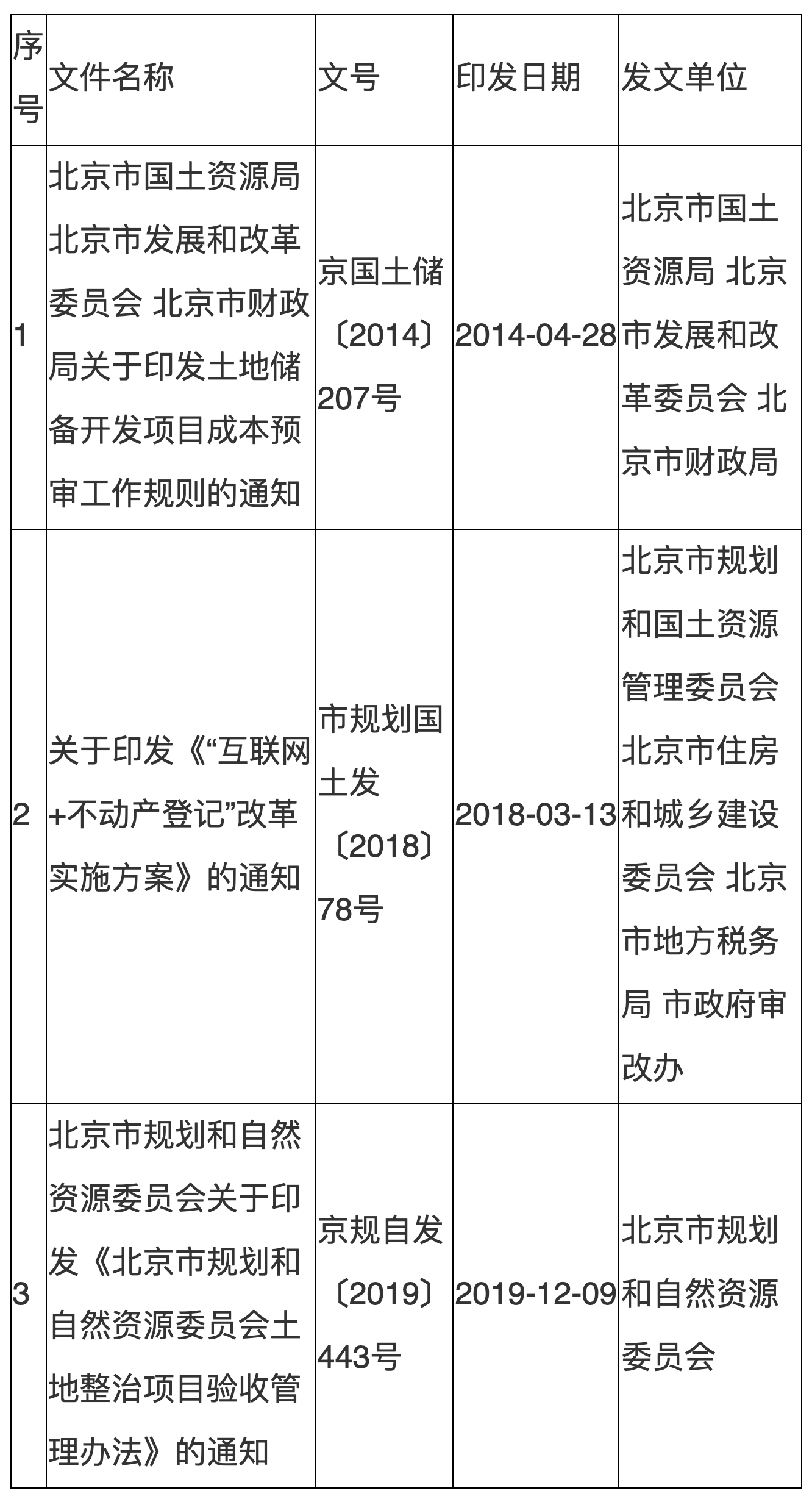宣佈失效的文件目錄