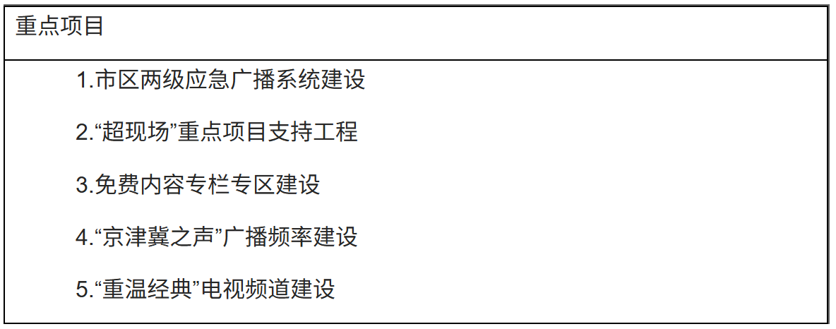 重點項目（二）