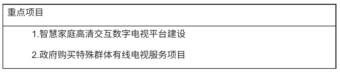 重點項目（三）