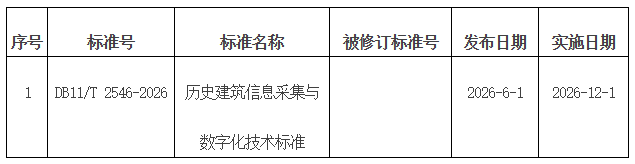 批准發佈的北京市地方標準目錄2026年標字第8號（總第381號）