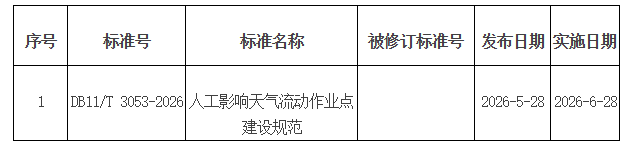 批准發佈的北京市地方標準目錄2026年標字第9號（總第382號）