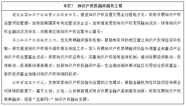 知识产权投融资服务工程.jpg