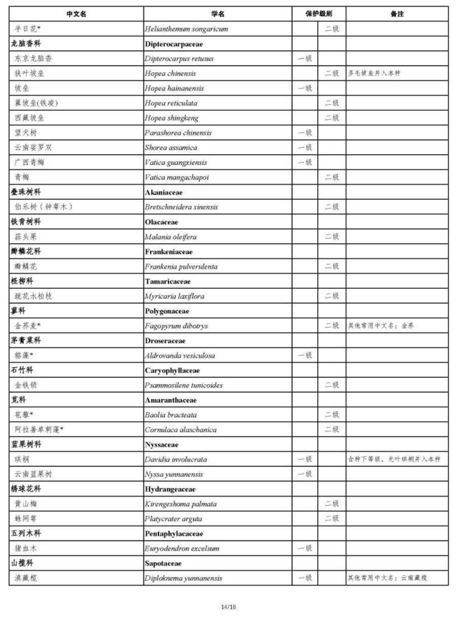 國家重點保護野生植物