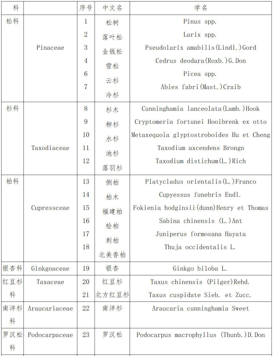 中華人民共和國主要林木目錄（第一批）