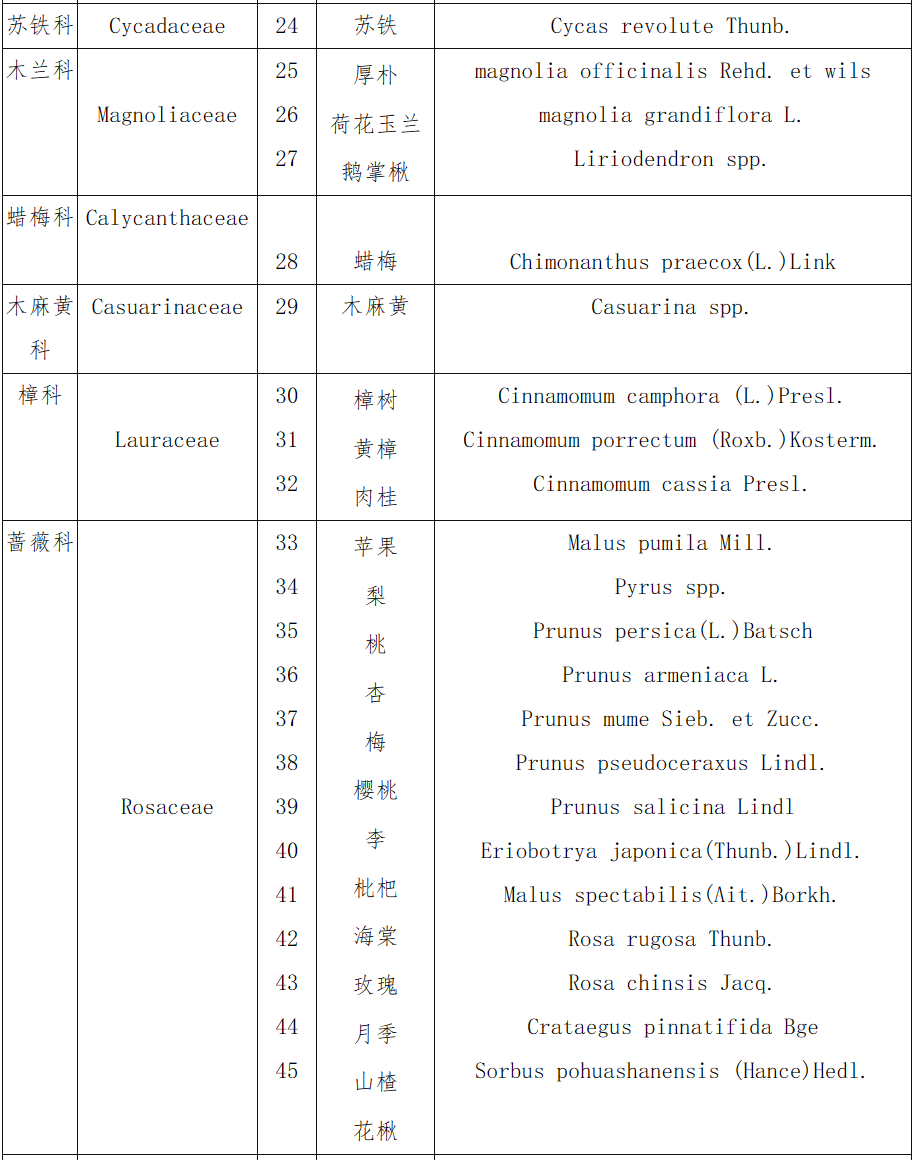 中華人民共和國主要林木目錄（第一批）