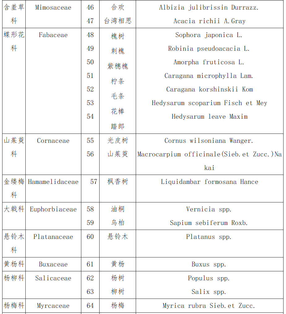 中華人民共和國主要林木目錄（第一批）