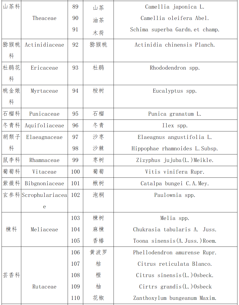 中華人民共和國主要林木目錄（第一批）