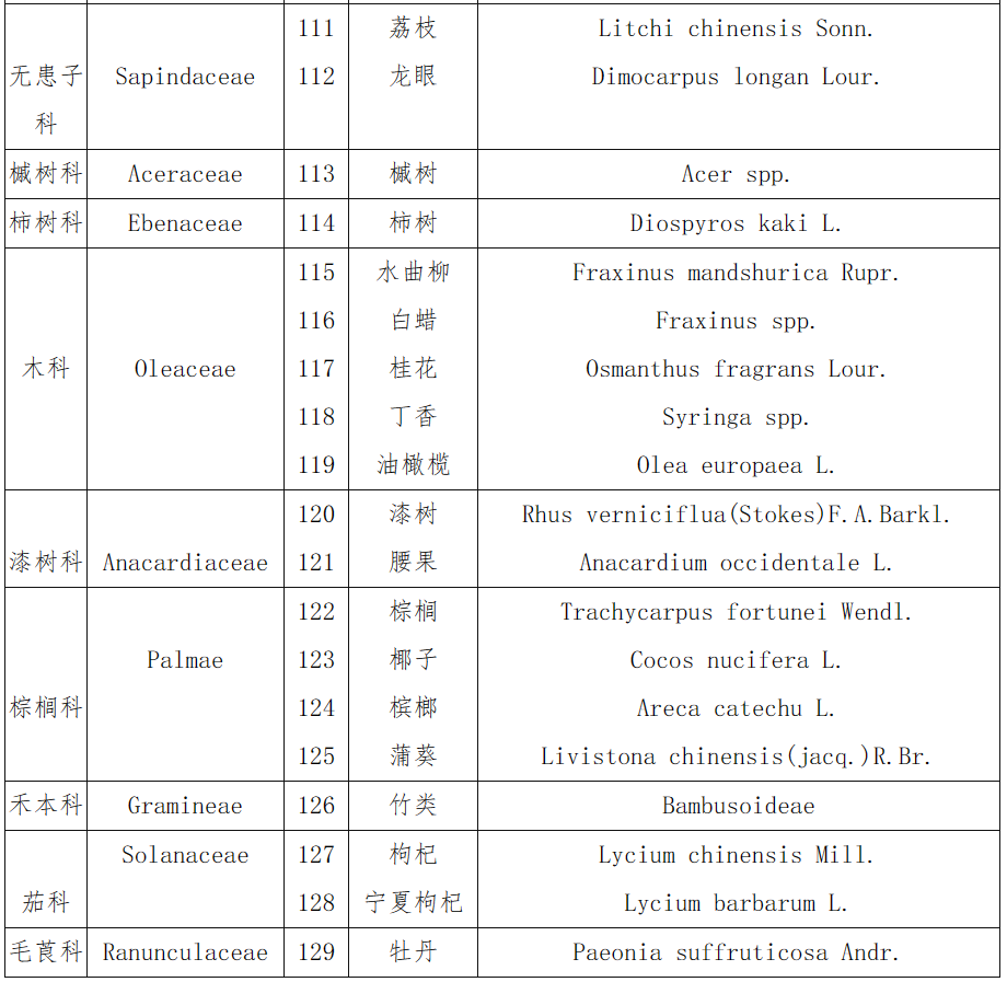 中華人民共和國主要林木目錄（第一批）