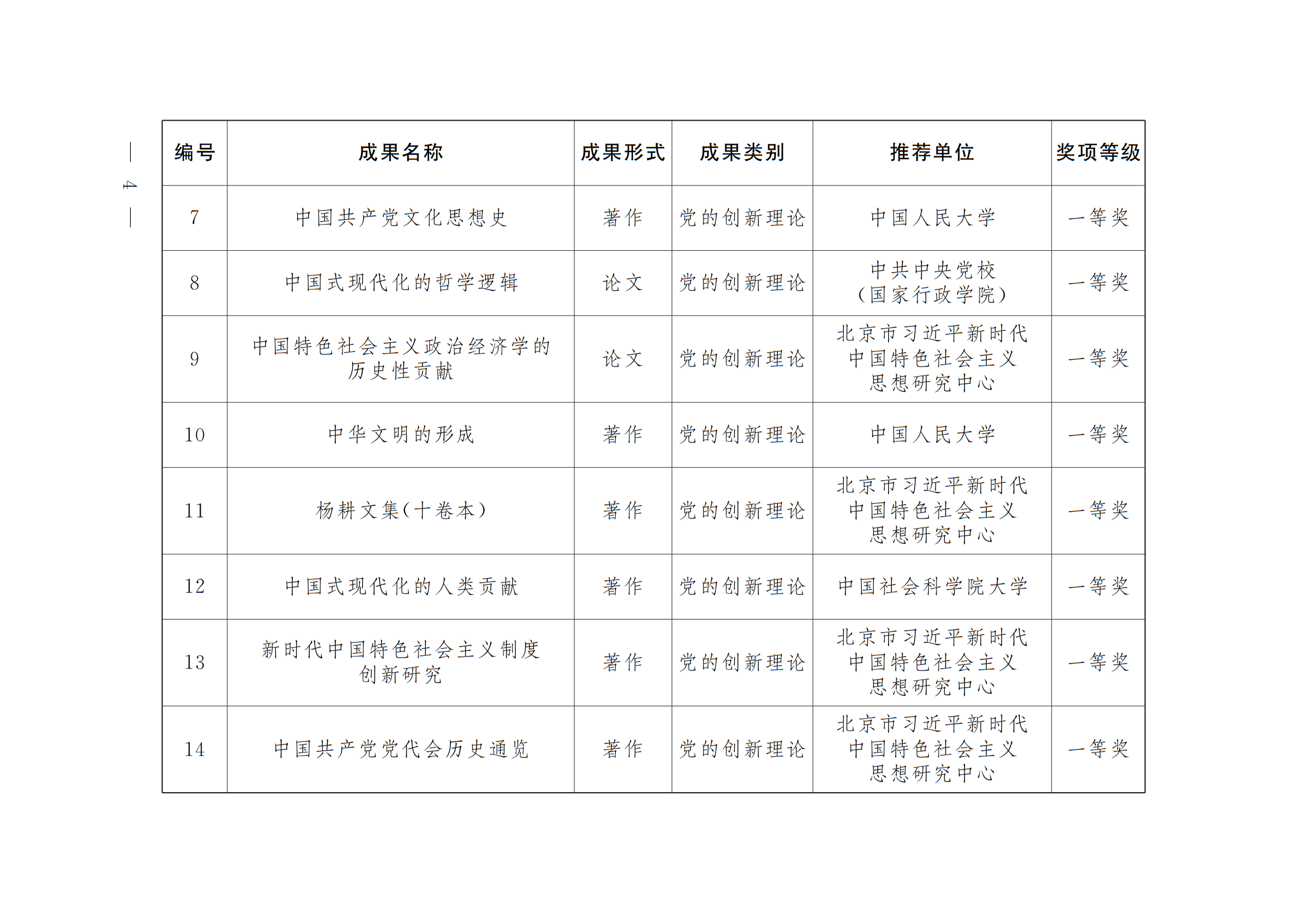 中共北京市委 北京市人民政府 关于表彰第十八届北京市哲学社会科学优秀成果奖获奖成果的决定 中共北京市委 北京市人民政府 关于表彰第十八届北京市哲学社会科学优秀成果奖获奖成果的决定