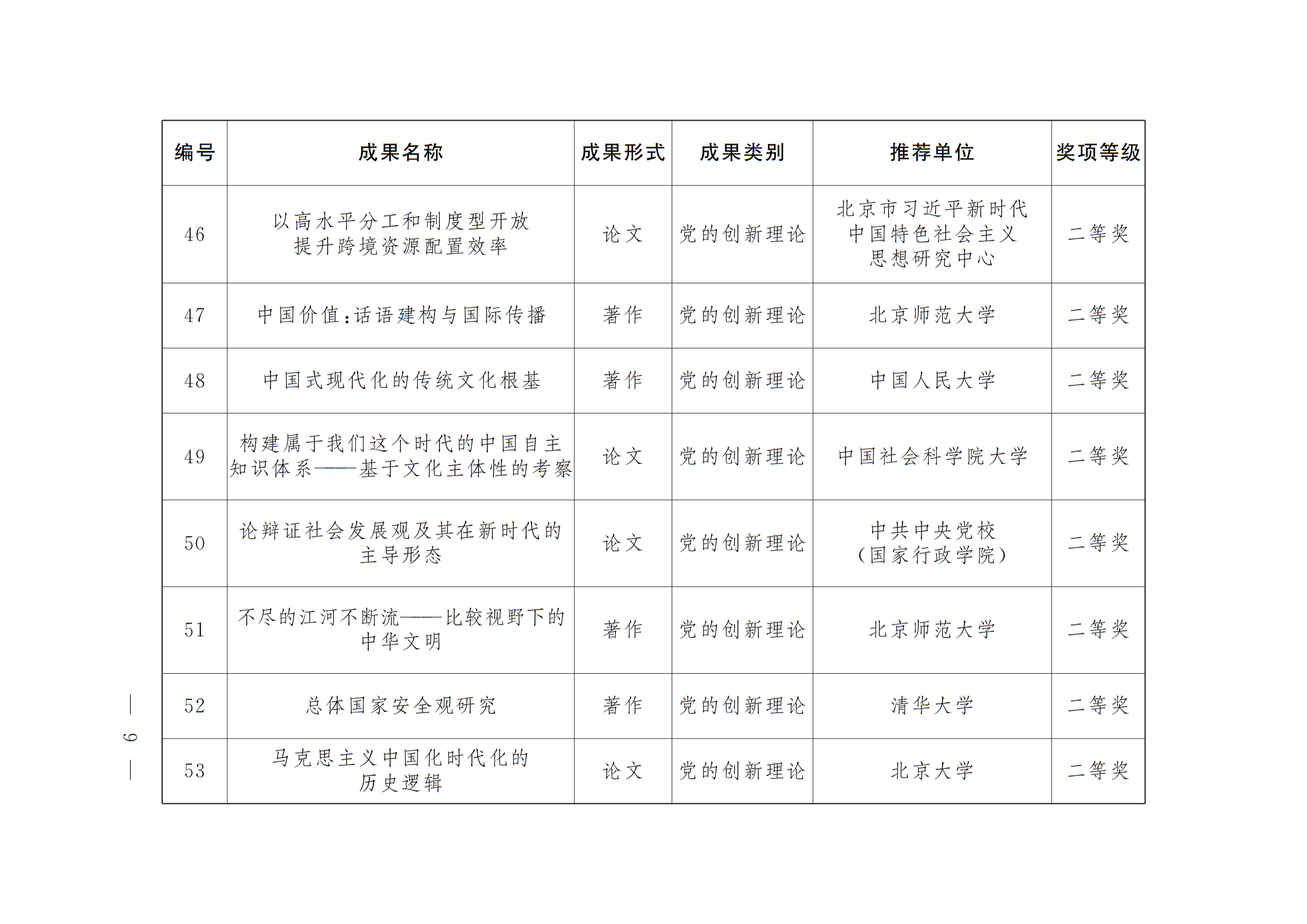 中共北京市委 北京市人民政府 关于表彰第十八届北京市哲学社会科学优秀成果奖获奖成果的决定 中共北京市委 北京市人民政府 关于表彰第十八届北京市哲学社会科学优秀成果奖获奖成果的决定
