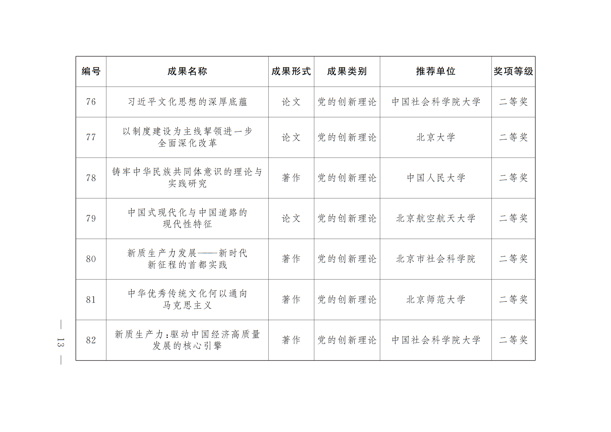 中共北京市委 北京市人民政府 关于表彰第十八届北京市哲学社会科学优秀成果奖获奖成果的决定 中共北京市委 北京市人民政府 关于表彰第十八届北京市哲学社会科学优秀成果奖获奖成果的决定