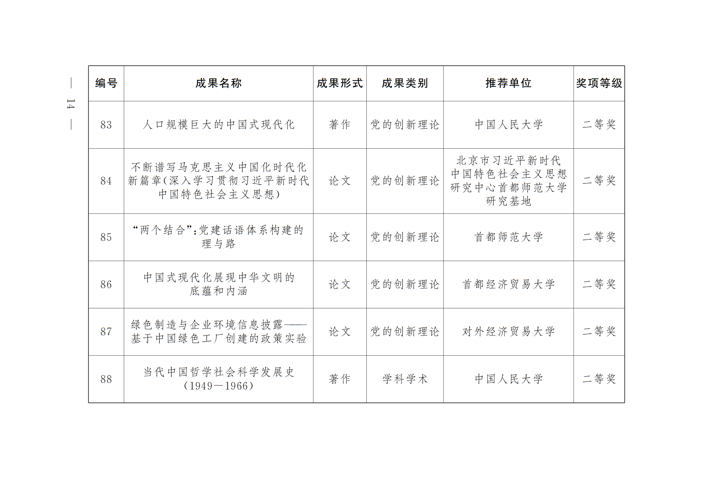 中共北京市委 北京市人民政府 关于表彰第十八届北京市哲学社会科学优秀成果奖获奖成果的决定 中共北京市委 北京市人民政府 关于表彰第十八届北京市哲学社会科学优秀成果奖获奖成果的决定