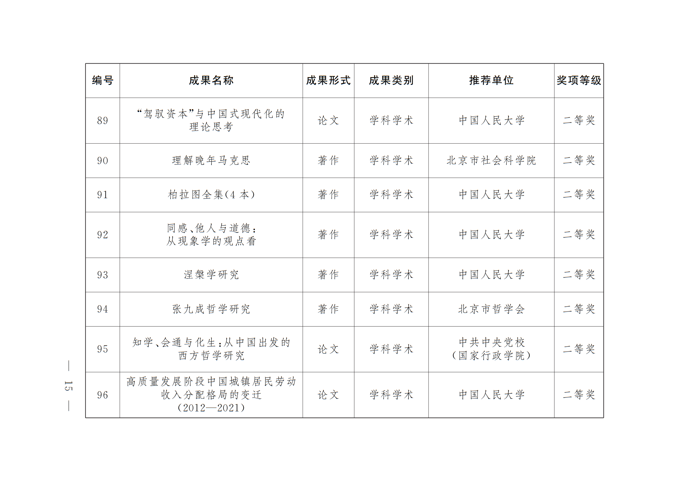 中共北京市委 北京市人民政府 关于表彰第十八届北京市哲学社会科学优秀成果奖获奖成果的决定 中共北京市委 北京市人民政府 关于表彰第十八届北京市哲学社会科学优秀成果奖获奖成果的决定