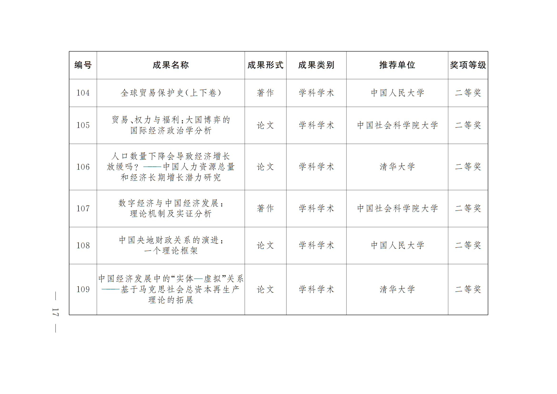 中共北京市委 北京市人民政府 关于表彰第十八届北京市哲学社会科学优秀成果奖获奖成果的决定 中共北京市委 北京市人民政府 关于表彰第十八届北京市哲学社会科学优秀成果奖获奖成果的决定
