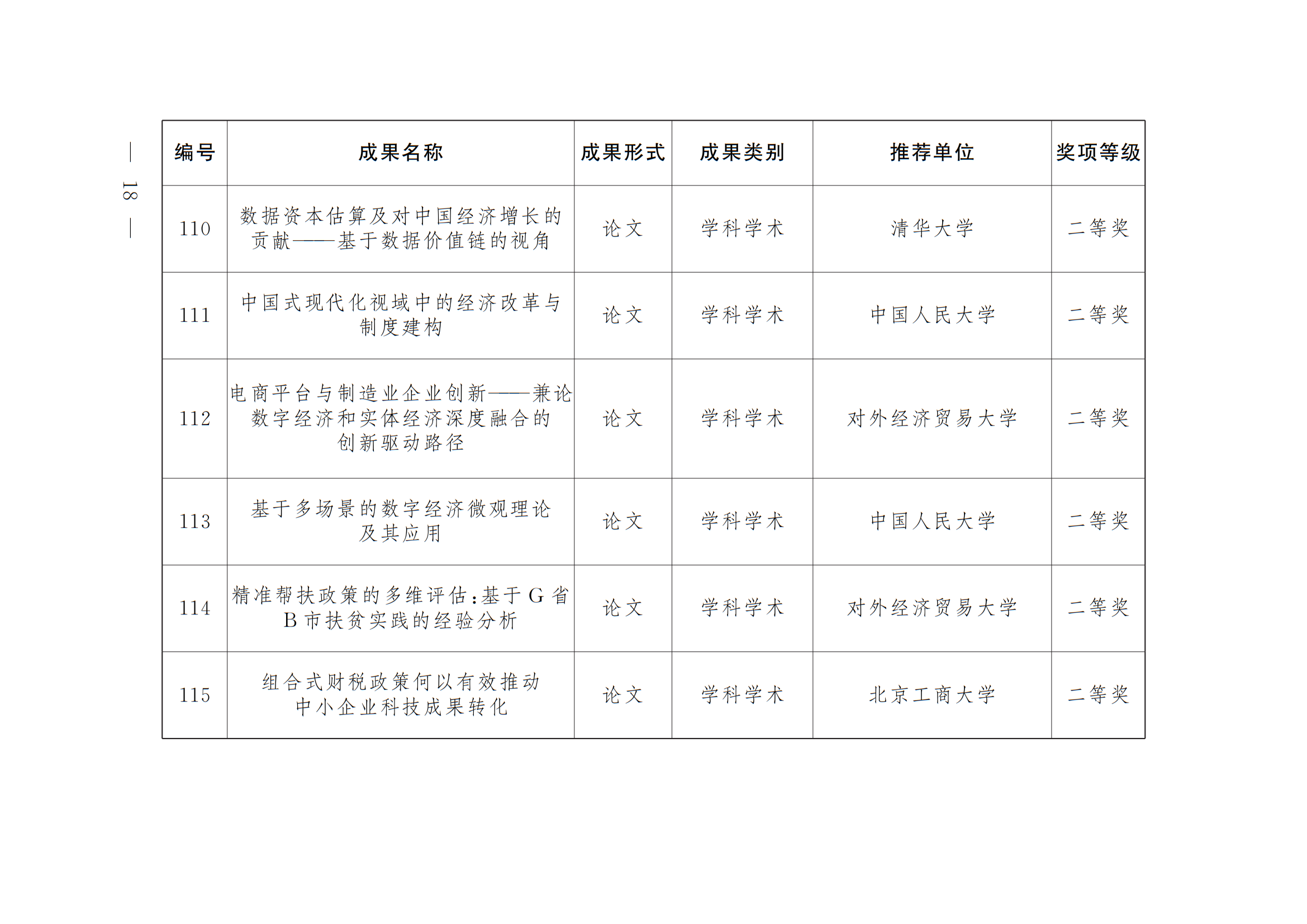 中共北京市委 北京市人民政府 关于表彰第十八届北京市哲学社会科学优秀成果奖获奖成果的决定 中共北京市委 北京市人民政府 关于表彰第十八届北京市哲学社会科学优秀成果奖获奖成果的决定
