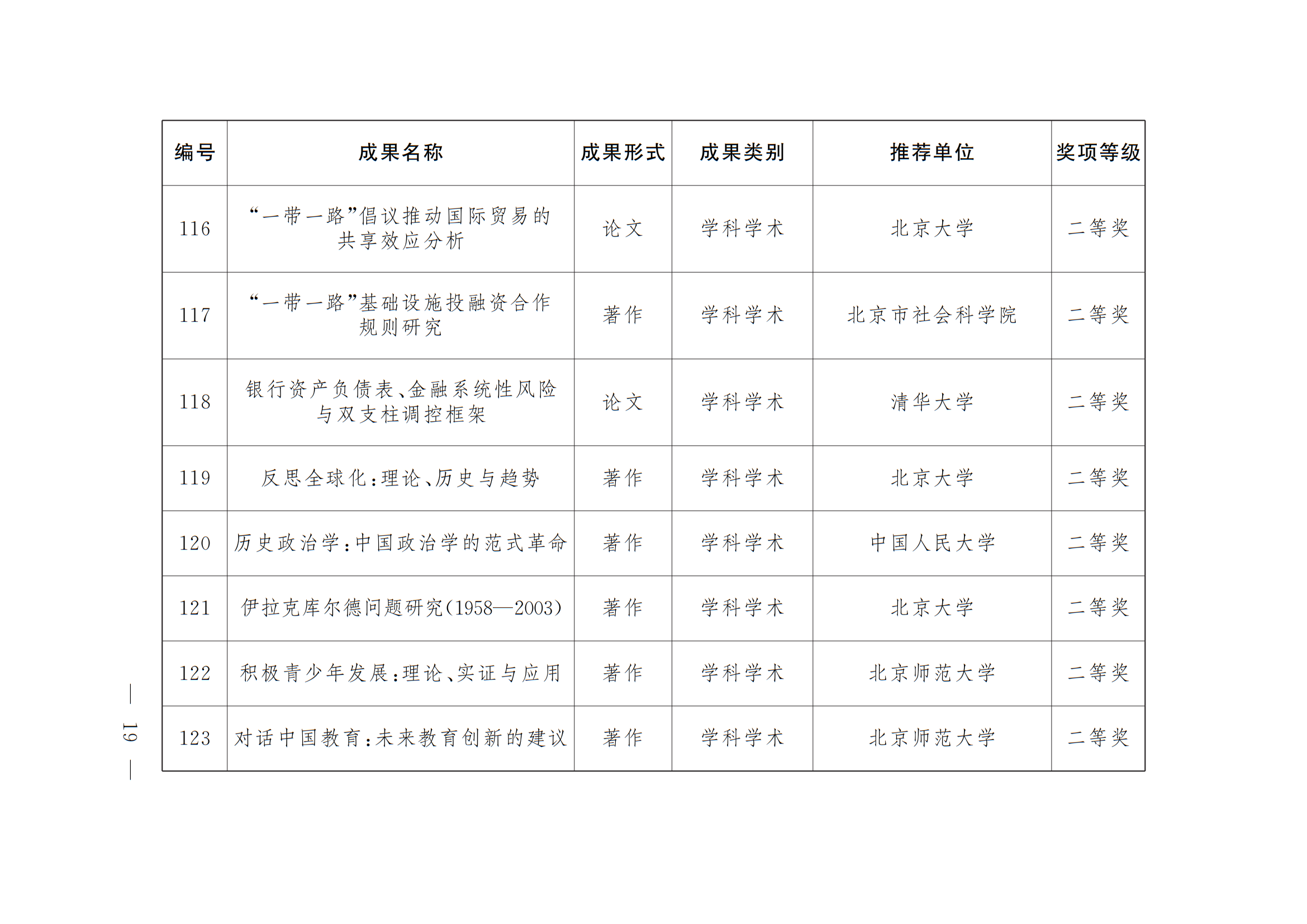 中共北京市委 北京市人民政府 关于表彰第十八届北京市哲学社会科学优秀成果奖获奖成果的决定 中共北京市委 北京市人民政府 关于表彰第十八届北京市哲学社会科学优秀成果奖获奖成果的决定