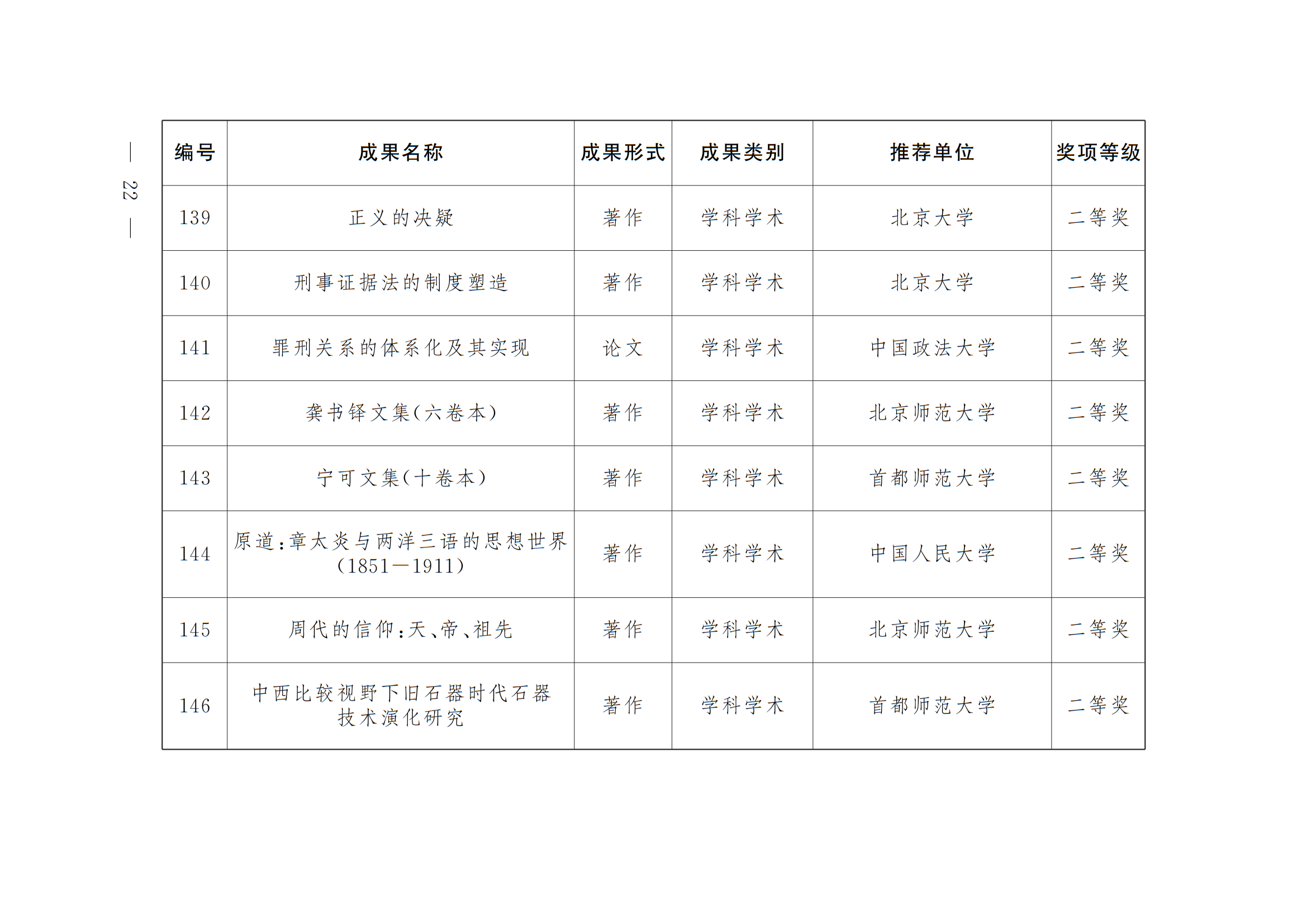 中共北京市委 北京市人民政府 关于表彰第十八届北京市哲学社会科学优秀成果奖获奖成果的决定 中共北京市委 北京市人民政府 关于表彰第十八届北京市哲学社会科学优秀成果奖获奖成果的决定