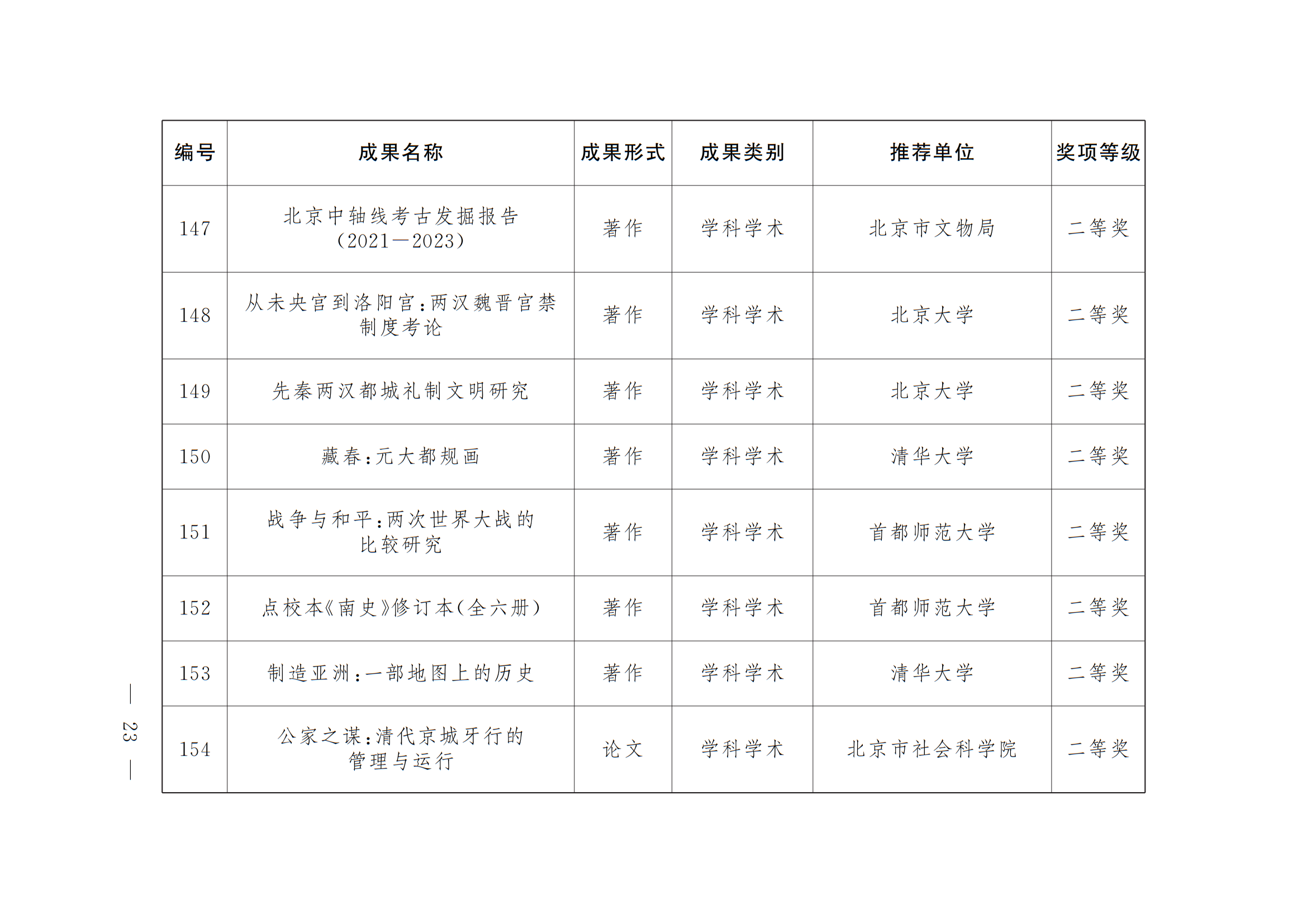 中共北京市委 北京市人民政府 关于表彰第十八届北京市哲学社会科学优秀成果奖获奖成果的决定 中共北京市委 北京市人民政府 关于表彰第十八届北京市哲学社会科学优秀成果奖获奖成果的决定