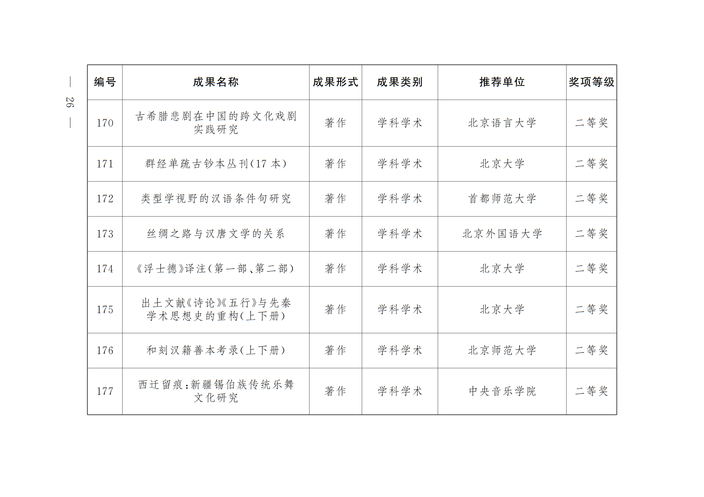 中共北京市委 北京市人民政府 关于表彰第十八届北京市哲学社会科学优秀成果奖获奖成果的决定 中共北京市委 北京市人民政府 关于表彰第十八届北京市哲学社会科学优秀成果奖获奖成果的决定