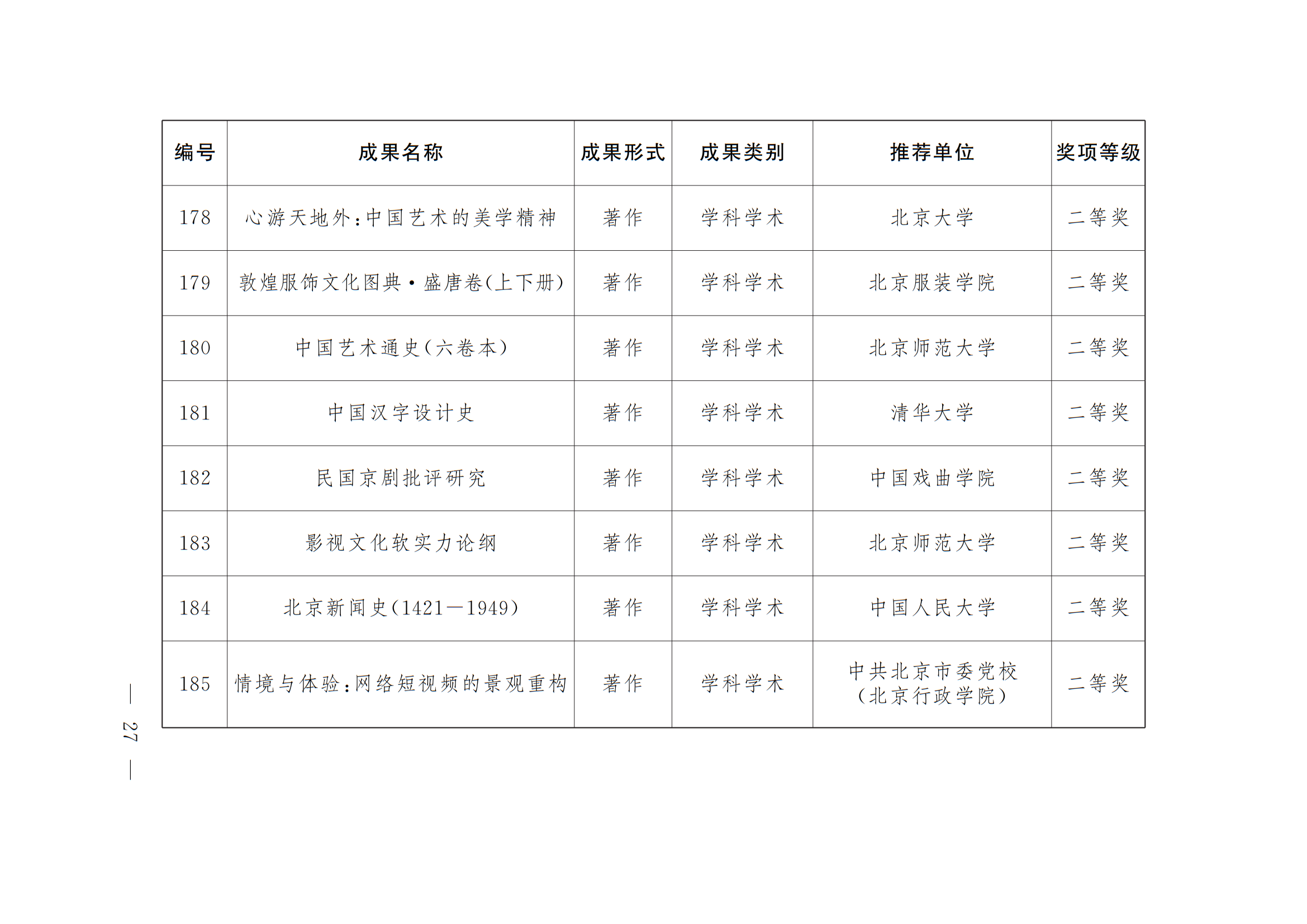 中共北京市委 北京市人民政府 关于表彰第十八届北京市哲学社会科学优秀成果奖获奖成果的决定 中共北京市委 北京市人民政府 关于表彰第十八届北京市哲学社会科学优秀成果奖获奖成果的决定